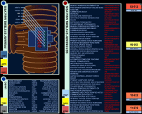 Controls